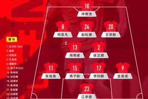 U17国足官方阵型图：4231！周雨诺、徐正鹏双后腰，帅惟浩单箭头